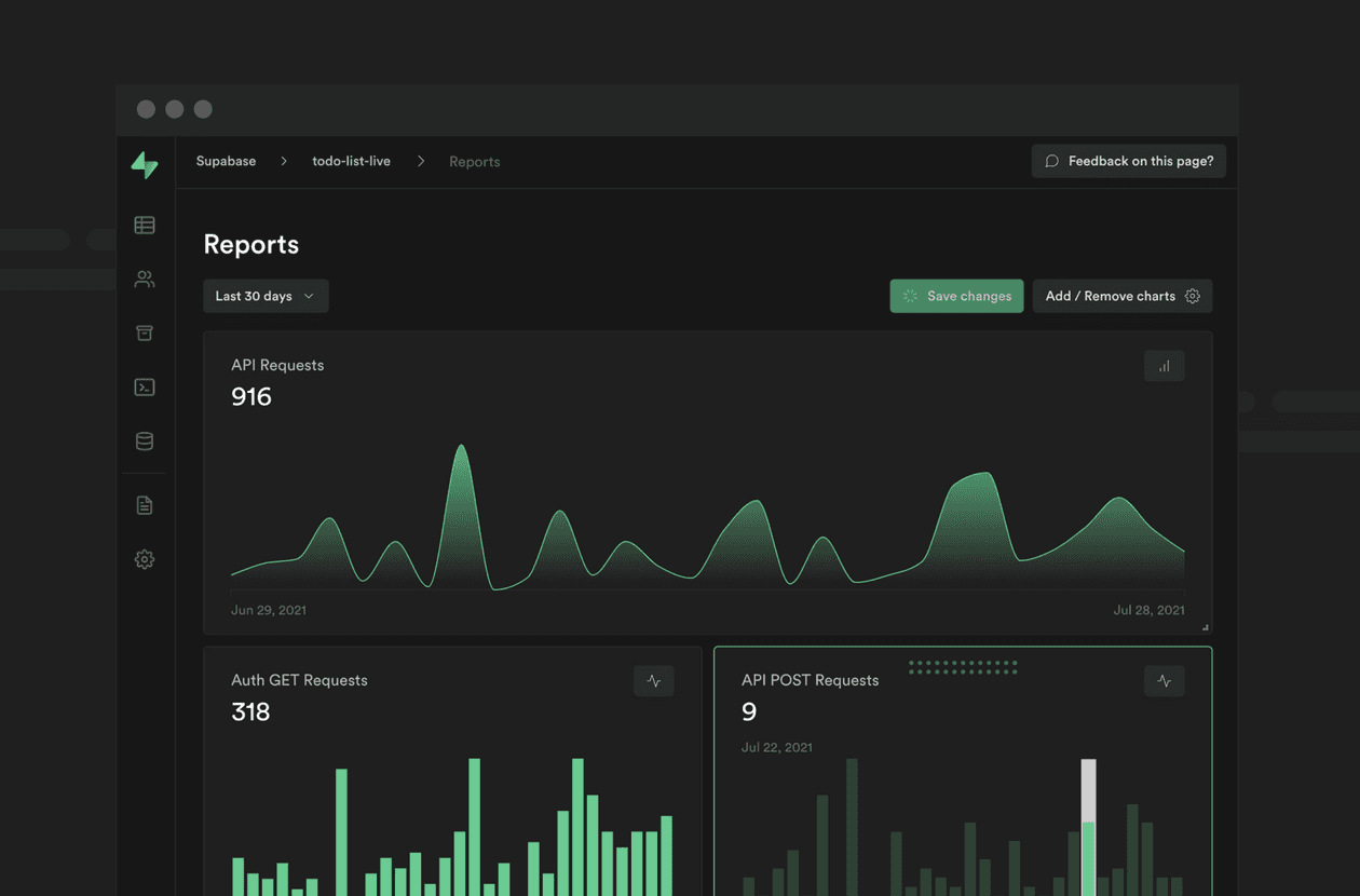 dashboards